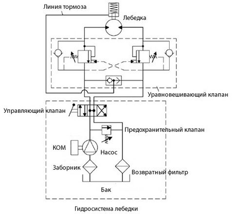 схема схема
